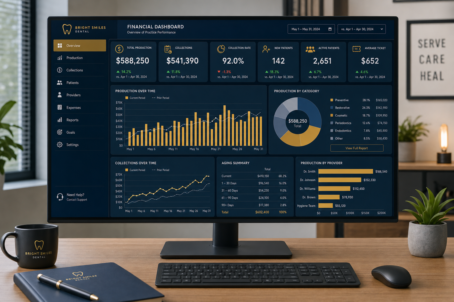 Financial Intelligence